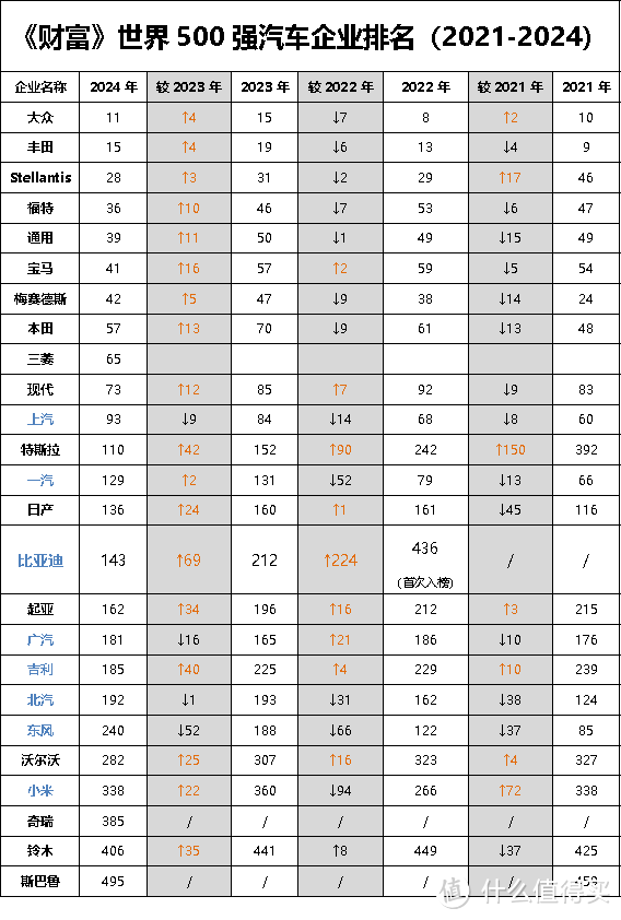 7月新能源汽车渗透率破50%，比亚迪是汽车界的苹果，我们都是见证人