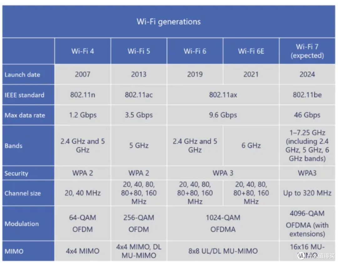 300出头就能入手一台Wi-Fi7路由器?京东云BE6500使用评测