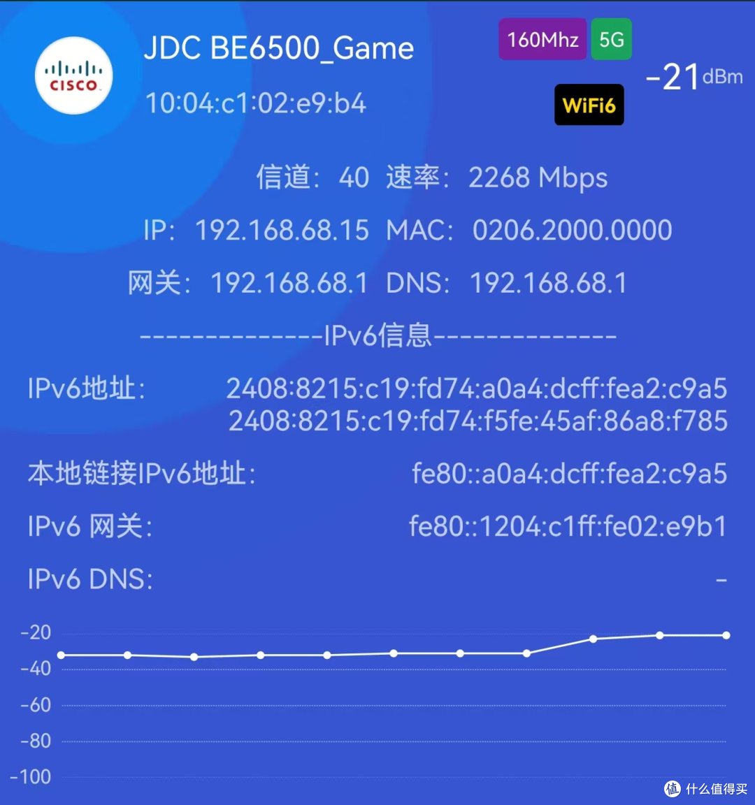 300出头就能入手一台Wi-Fi7路由器?京东云BE6500使用评测
