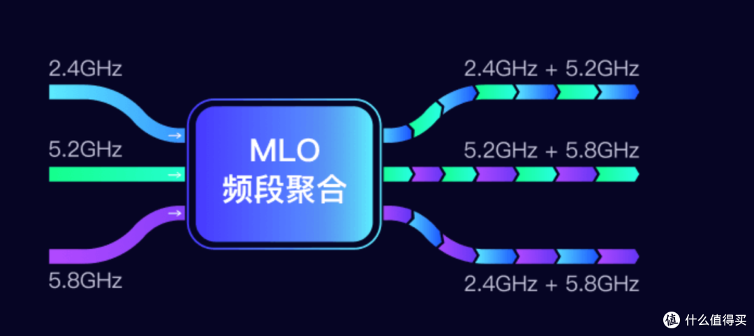 300出头就能入手一台Wi-Fi7路由器?京东云BE6500使用评测