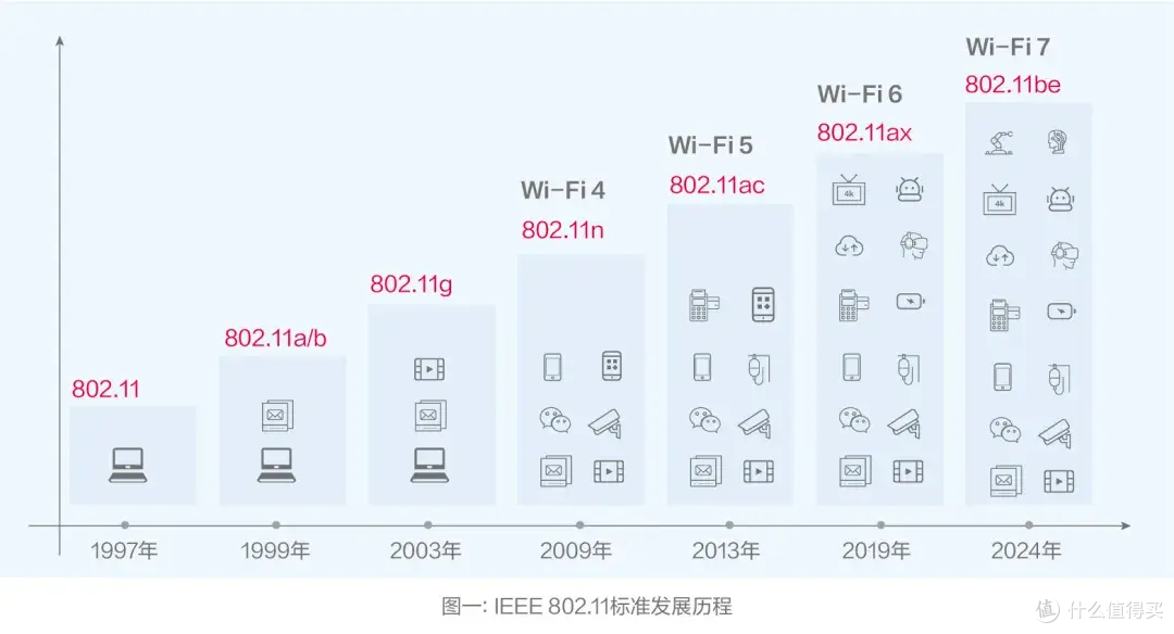 300出头就能入手一台Wi-Fi7路由器?京东云BE6500使用评测