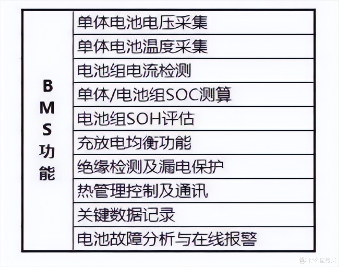买新能源车还只关注彩电、冰箱、大沙发吗?这些参数更重要-电控系统