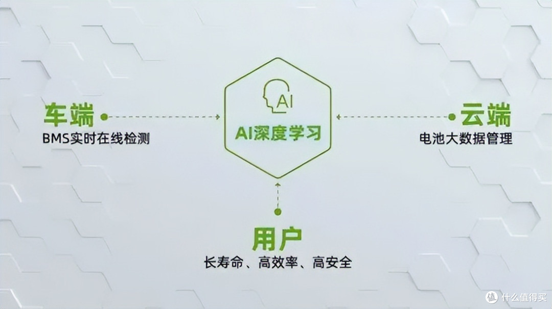 买新能源车还只关注彩电、冰箱、大沙发吗?这些参数更重要-电控系统