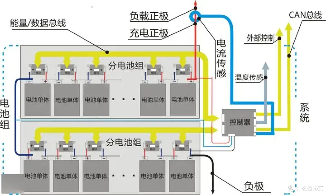 买新能源车还只关注彩电、冰箱、大沙发吗?这些参数更重要-电控系统