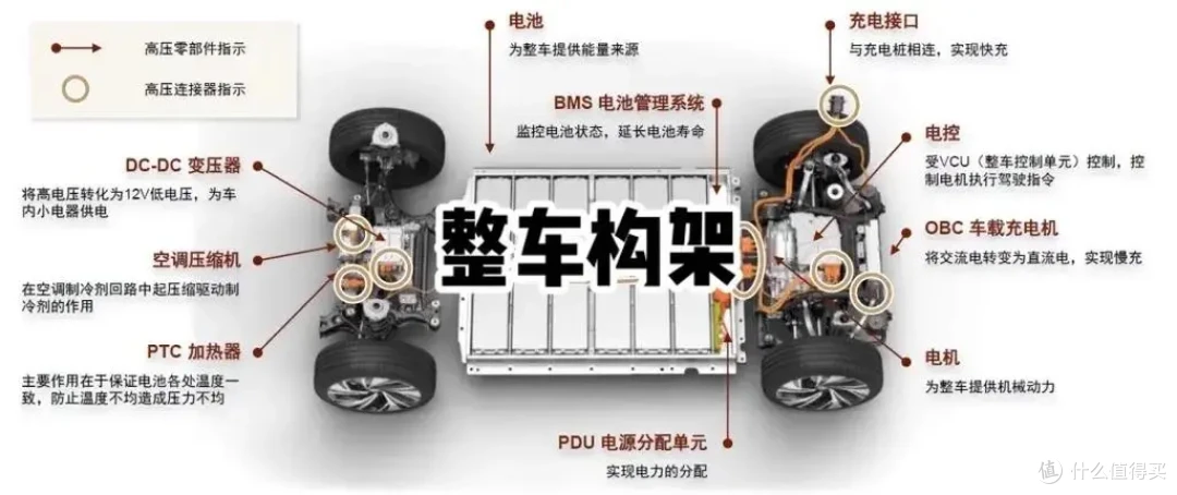 买新能源车还只关注彩电、冰箱、大沙发吗?这些参数更重要-电控系统