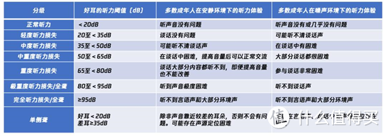 zdeer左点骨传导助听器，科技改变生活