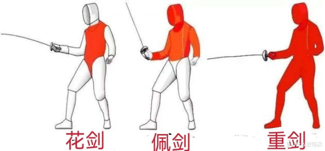 别只盯着人脸看,重剑、佩剑、花剑了解一下