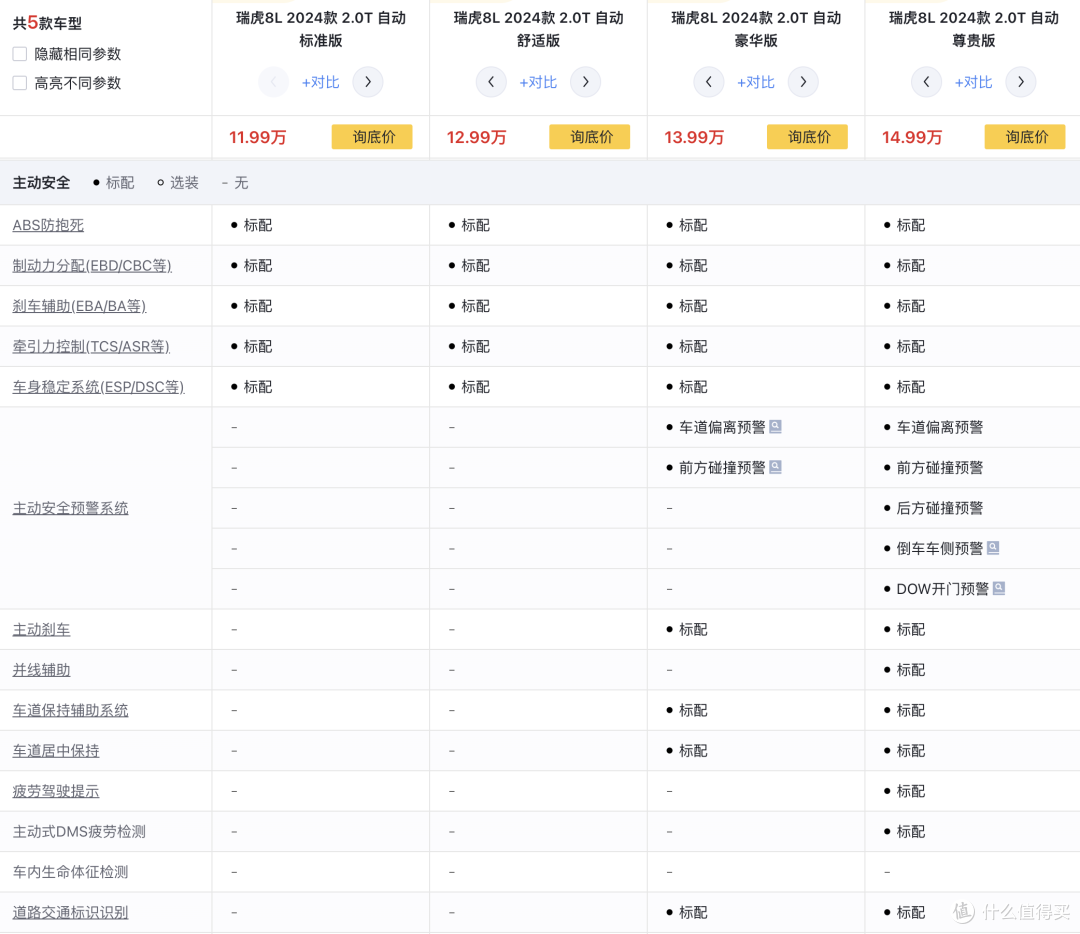 就看最低配，奇瑞瑞虎8L是不是性价比爆棚？