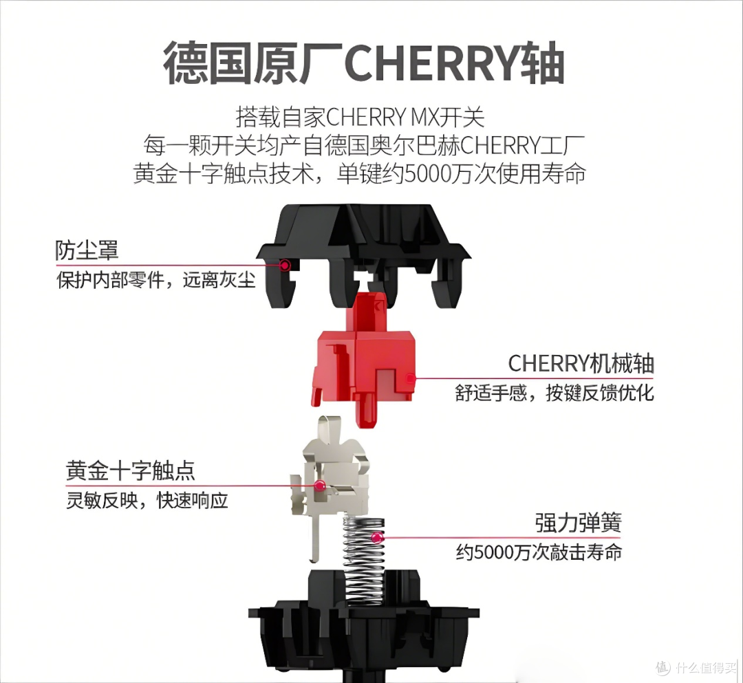 面对琳琅满目的机械键盘,轴体开关应该怎么选择?