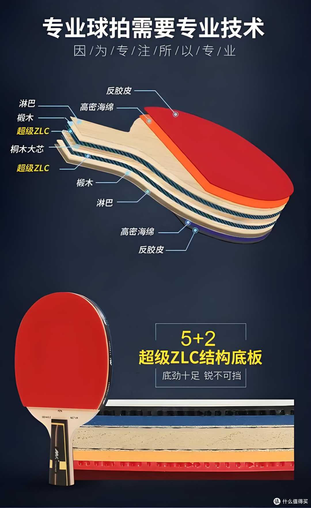 如何选择乒乓球拍