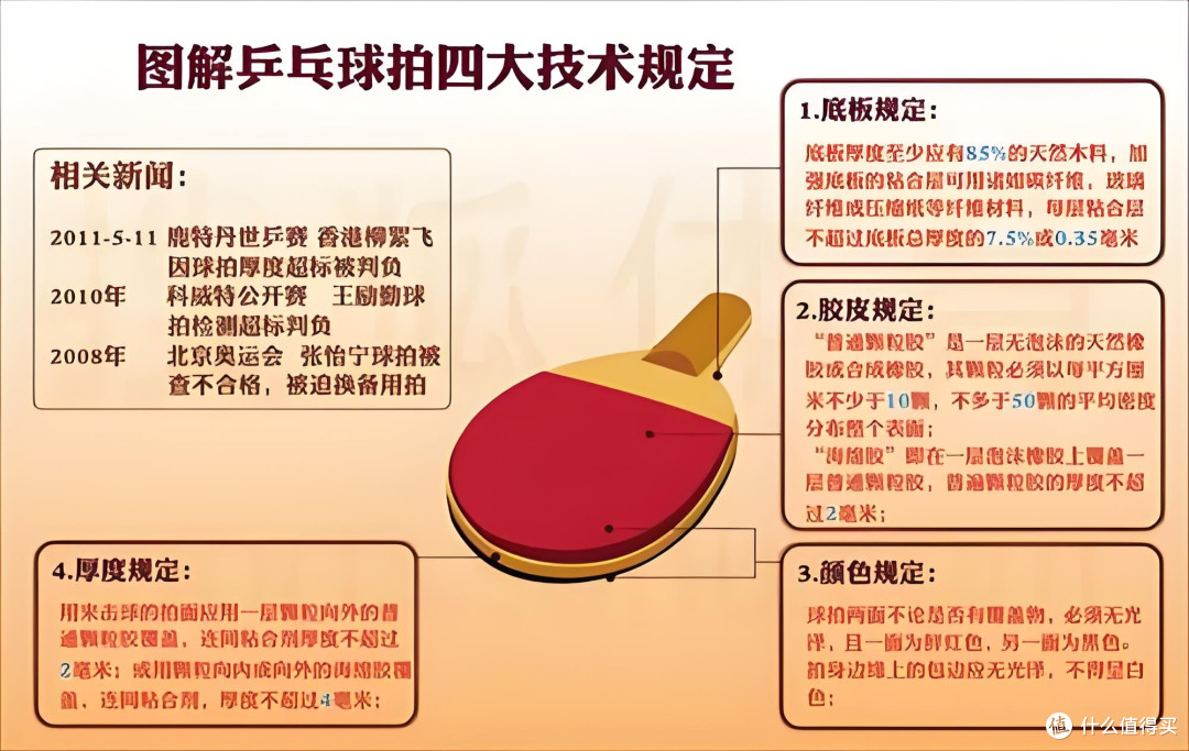 如何选择乒乓球拍