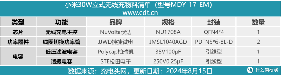 拆解报告:MI小米30W立式无线充电器MDY-17-EM