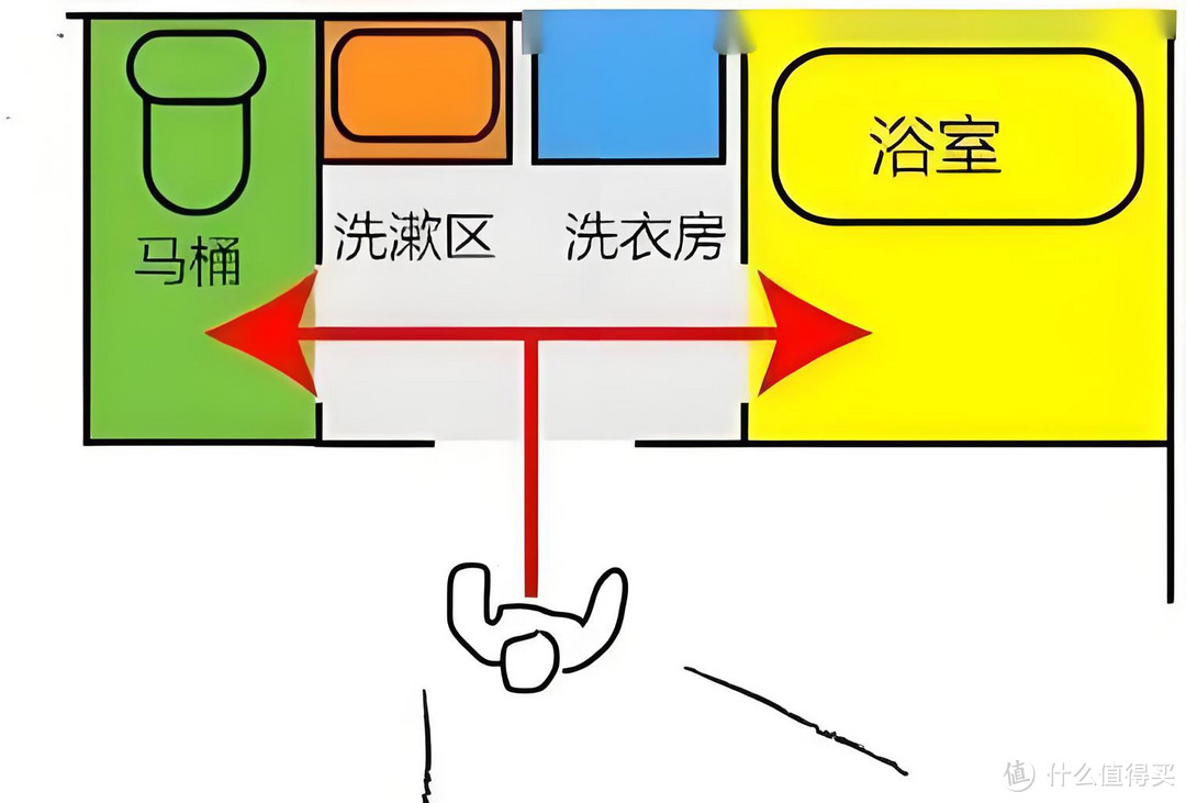 卫生间装修，可别再做这8个“过时”的设计了，给自己添堵不说还难打理