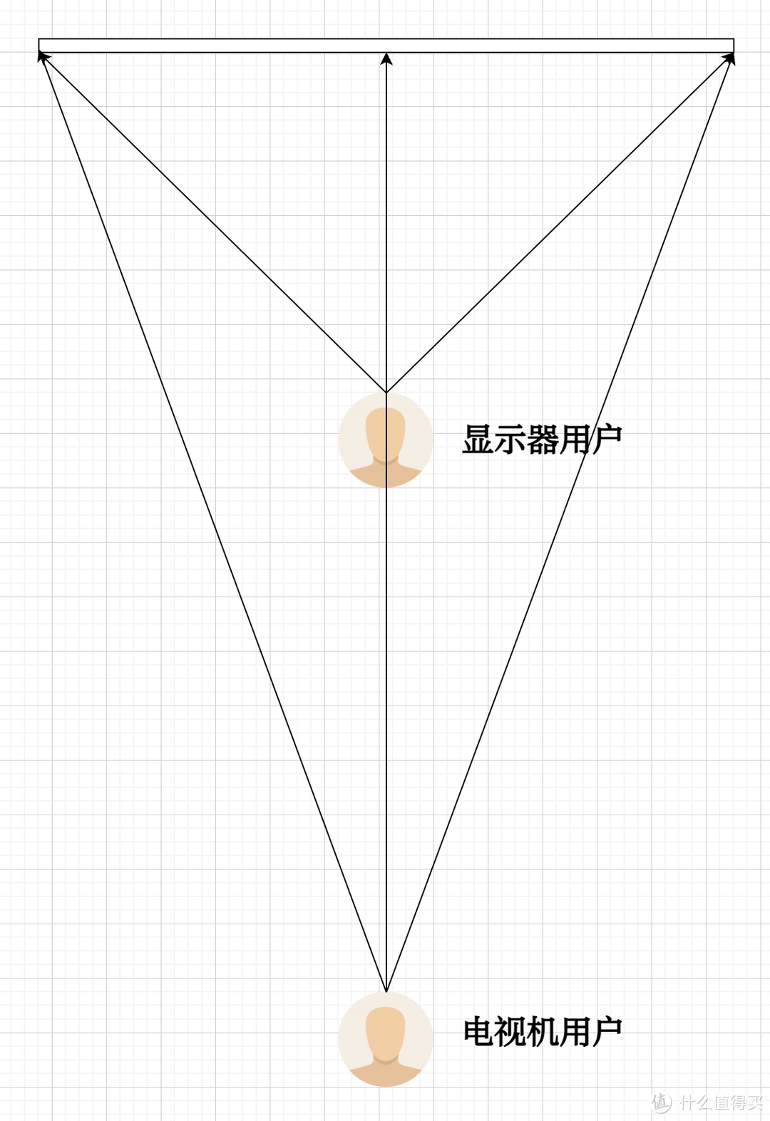 视距与角度示意图