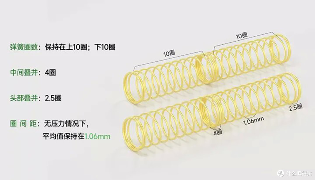 反其道而行之,机械键盘逆行者,浅谈段落轴分类与推荐
