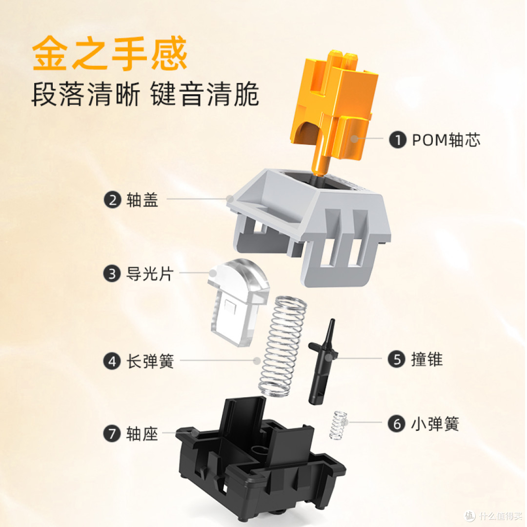 反其道而行之,机械键盘逆行者,浅谈段落轴分类与推荐