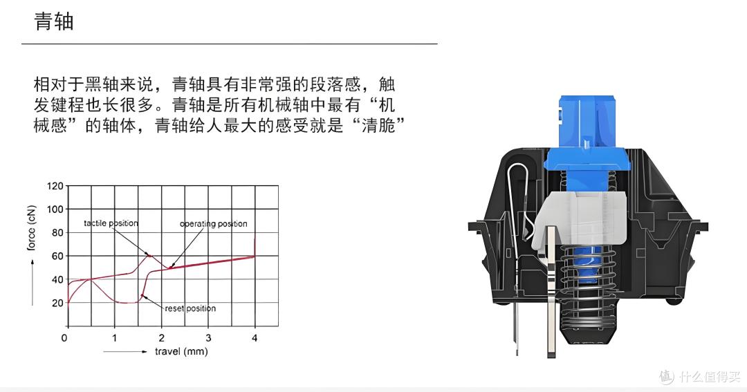 反其道而行之,机械键盘逆行者,浅谈段落轴分类与推荐