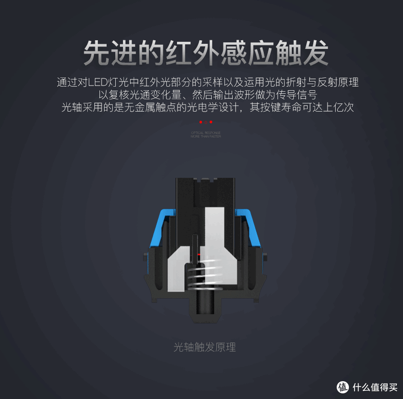 反其道而行之,机械键盘逆行者,浅谈段落轴分类与推荐