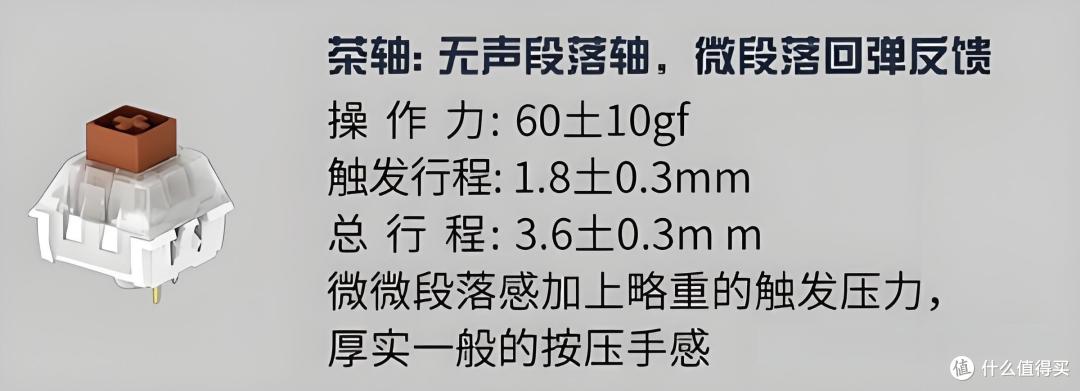 反其道而行之,机械键盘逆行者,浅谈段落轴分类与推荐