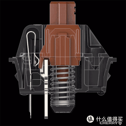 反其道而行之,机械键盘逆行者,浅谈段落轴分类与推荐