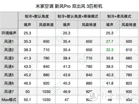 拆小米最高端的新风Pro双出风柜机 APF 5.01是目前能效最高的3匹空调