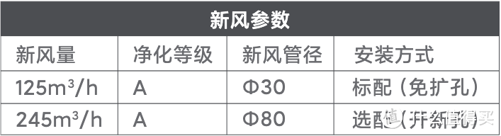 拆小米最高端的新风Pro双出风柜机 APF 5.01是目前能效最高的3匹空调