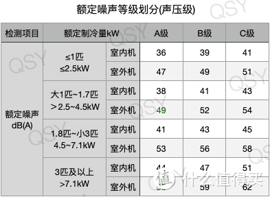 拆小米最高端的新风Pro双出风柜机 APF 5.01是目前能效最高的3匹空调