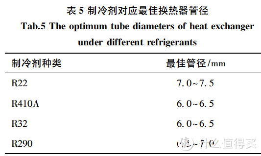 长虹巨能省3匹全网首拆 首款APF 5.00超一级能效空调 配置高能效真实 有成为神机潜力