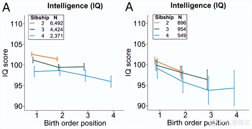 出生顺序对人有影响吗？