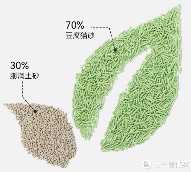 福丸 绿茶味豆腐膨润土混合猫砂：包裹结团，分解净味