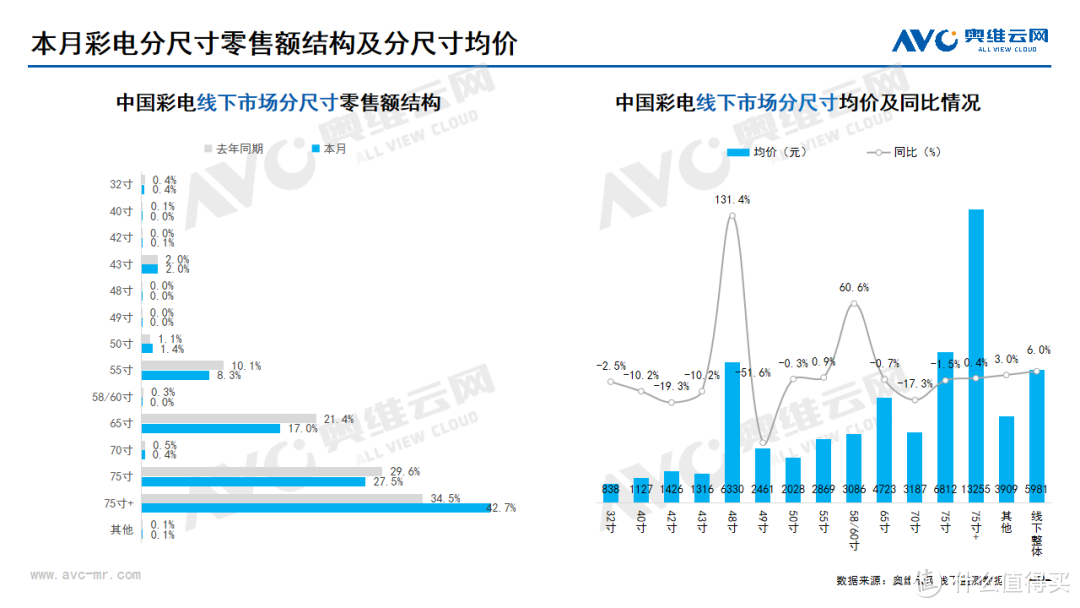 2024年7月线下家电市场总结