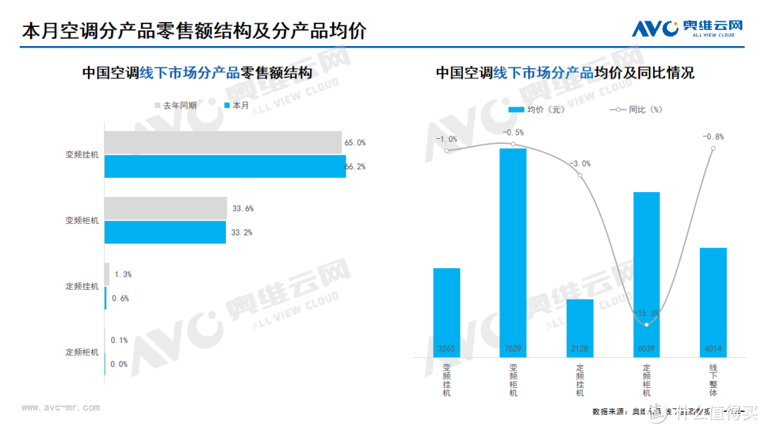 2024年7月线下家电市场总结