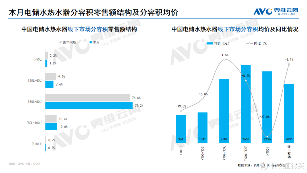 2024年7月线下家电市场总结