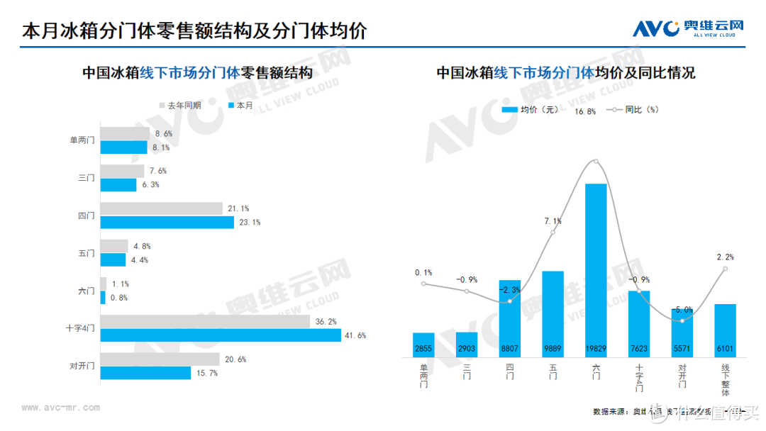 2024年7月线下家电市场总结