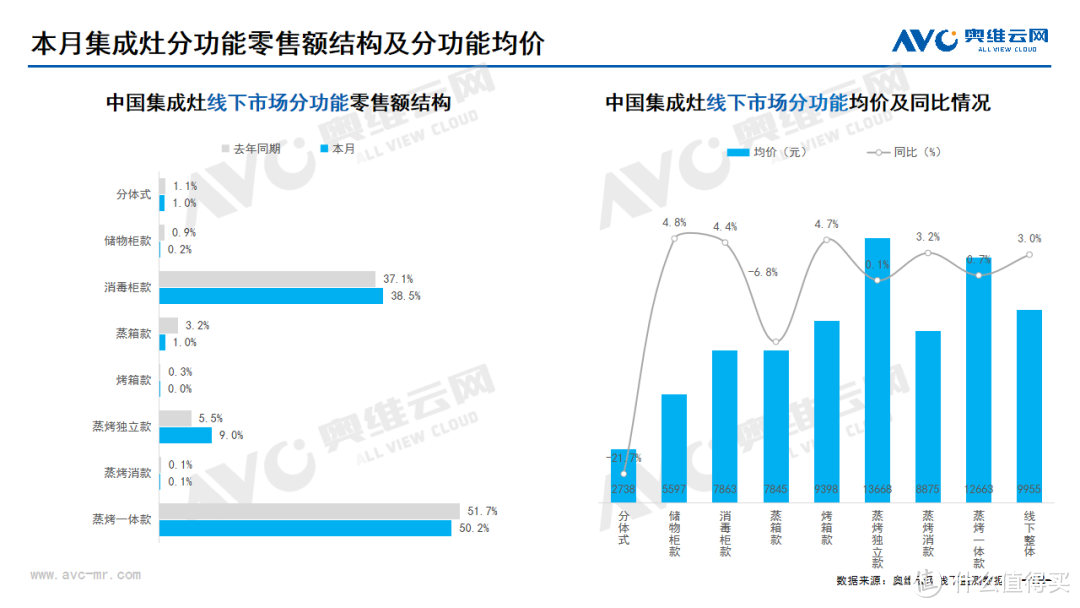 2024年7月线下家电市场总结