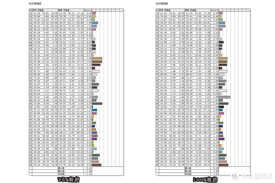 1.2米长的巨屏震撼，49英寸5k 144Hz，游戏和办公的沉浸式体验—川升 M49Q Nano IPS带鱼屏评测