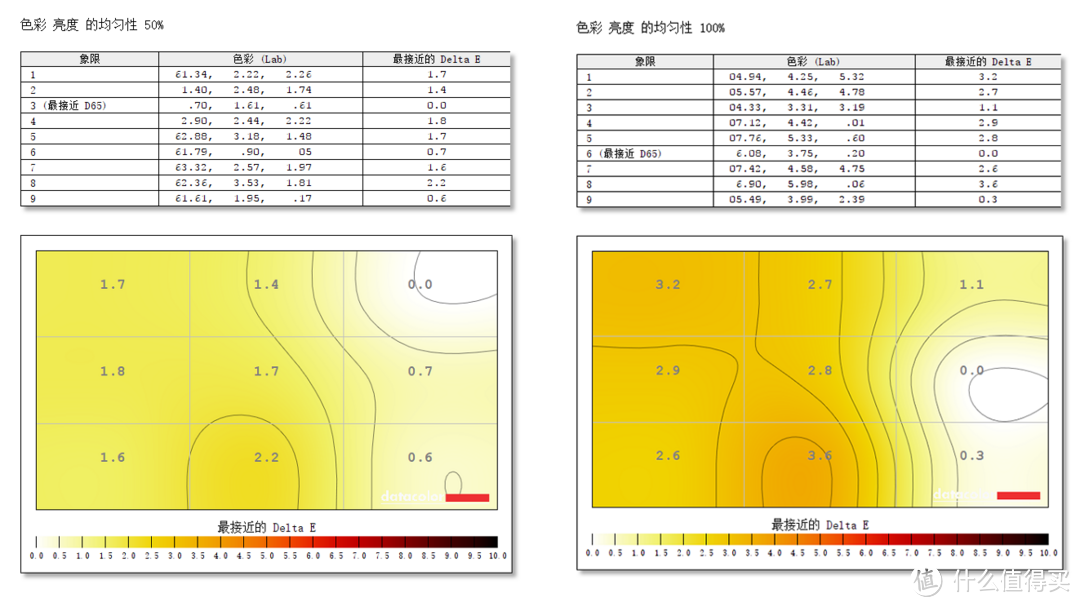 1.2米长的巨屏震撼，49英寸5k 144Hz，游戏和办公的沉浸式体验—川升 M49Q Nano IPS带鱼屏评测