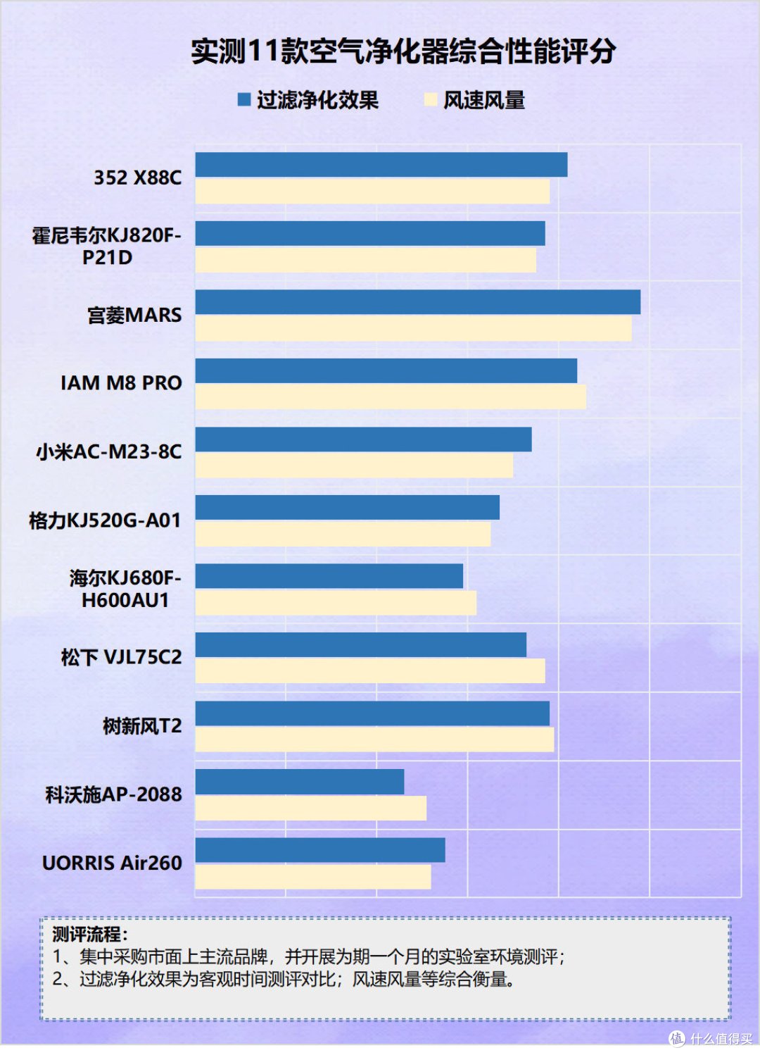 空气净化器污染空气吗?警惕四大危害风险!