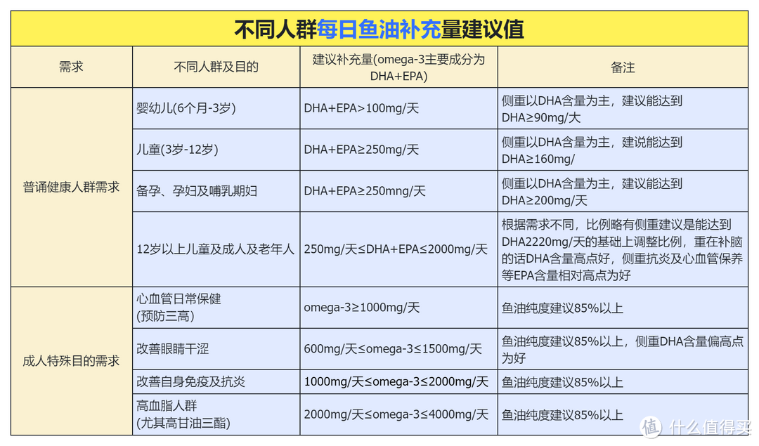 鱼油有什么功效和作用？值得购买的深海鱼油十大排名