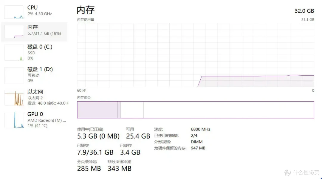 同频VS分频，7800X3D搭配什么内存好？
