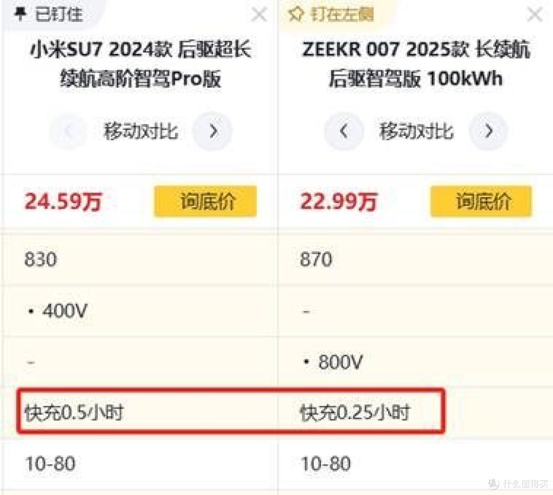 离谱测试！小米SU7对撞极氪007，暴露了极氪007一亮点