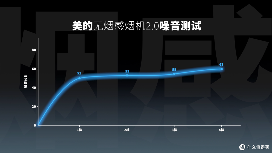 长期爆炒易患肺癌?如何解决厨房油烟?美的无烟感2.0烟机评测