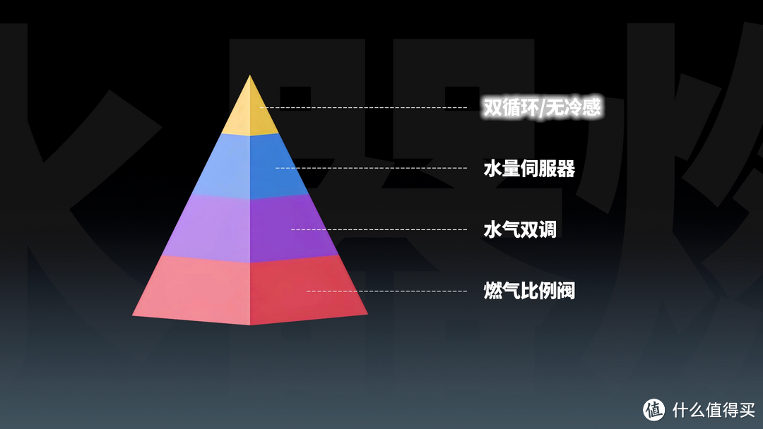 为什么会有洗澡冷烫水？热门燃气热水器型号推荐！