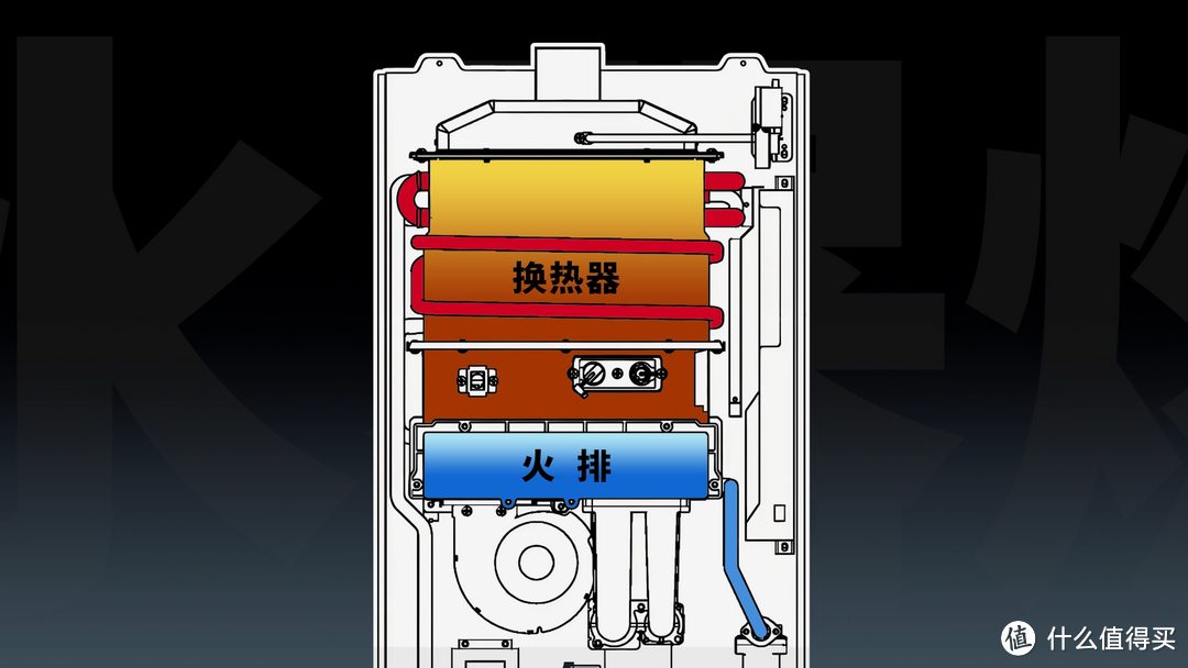 为什么会有洗澡冷烫水？热门燃气热水器型号推荐！