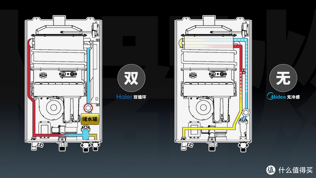 为什么会有洗澡冷烫水？热门燃气热水器型号推荐！