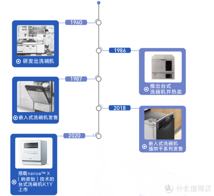 松下洗碗机怎么选？松下家用洗碗机好用吗？抽屉式松下洗碗机优缺点