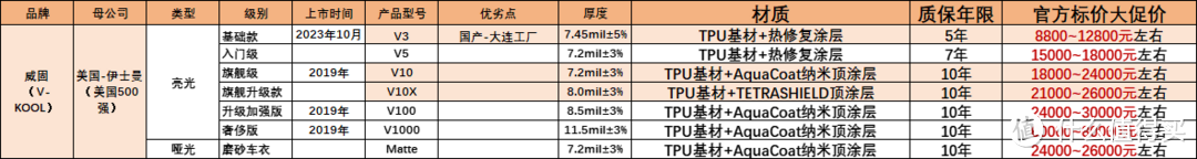 2024年必备！车主狂推的10大隐形车衣品牌，看完你也想贴！