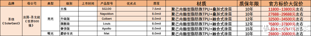 2024年必备！车主狂推的10大隐形车衣品牌，看完你也想贴！