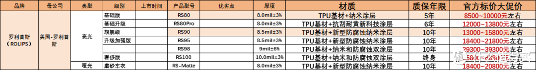 2024年必备！车主狂推的10大隐形车衣品牌，看完你也想贴！