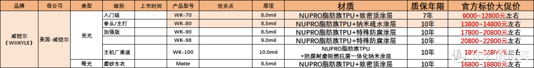 2024年必备！车主狂推的10大隐形车衣品牌，看完你也想贴！